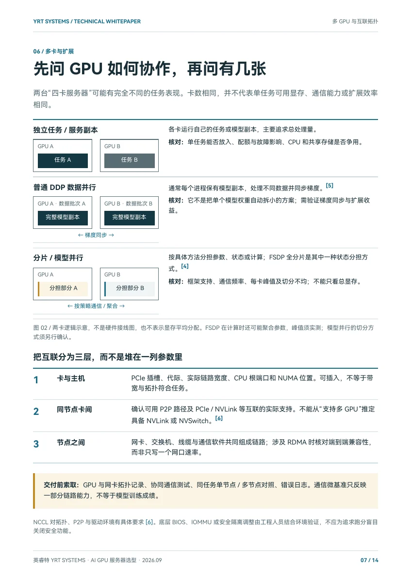 AI GPU 服务器选型白皮书 2026,PDF 第 7 页:独立任务、数据并行与分片图解