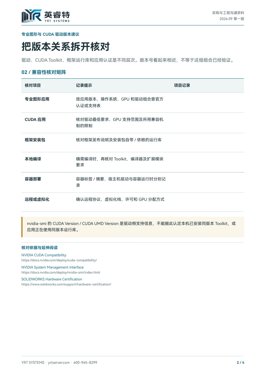 专业图形与 CUDA 驱动版本建议,PDF 第 2 页:版本关系核对矩阵