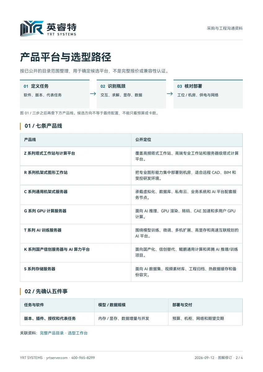 高性能工作站产品选型手册,PDF 第 2 页:选型判断路径与七条产品线